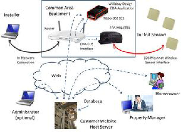 308_EDMS_System_for_Product_Description_-_Orig